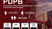 KPU Parepare Tetapkan 98.536 Pemilih pada Periode Maret 2022