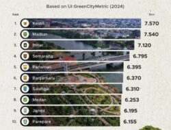 Parepare Tembus 10 Besar Kota Berkelanjutan di Indonesia, Ini Enam Penilaiannya