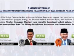 Menteri Pertanian Amran Sulaiman Raih Peringkat Kedua Survei Kepuasan Publik