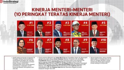 Catatkan Sejarah Pertanian Mengesankan, Mentan Amran Masuk Jajaran Menteri Terbaik Versi IndoStrategi