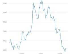 Harga Beras Dunia Jatuh ke Level Terendah: Thailand Menangis!
